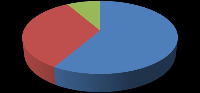 26 Tyytyvänen Tyytymätön Ei osaa sanoa 8 % 33 % 59 % Kuvio 1.