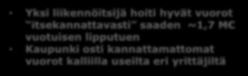 LÄHTÖTILANNE Yksi liikennöitsijä hoiti hyvät vuorot itsekannattavasti saaden ~1,7 M vuotuisen lipputuen Kaupunki osti kannattamattomat vuorot kalliilla useilta eri yrittäjiltä Lipputuettua