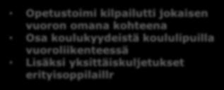 yrittäjiltä Paikallisliikenne Lähiliikenne Koulukyydit Lipputuettua liikennettä (pika- ja