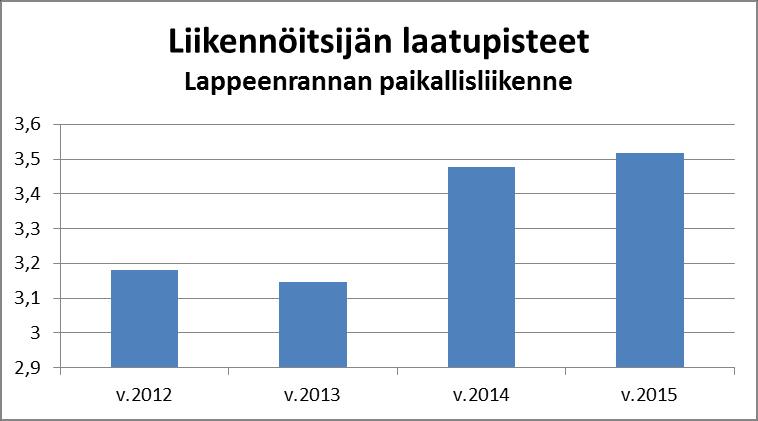 Samalla kuitenkin hallinto- ja markkinointikustannukset kasvoivat.