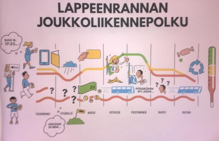 PALVELUMUOTOILU JA