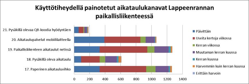 Waltti-järjestelmän tuottama