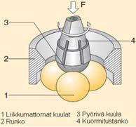 33 Kuva 14. Neljän kuulan koe (Voiteluhuollon verkkokurssi 2017) Vaihteistoöljyn hyväksymisrajat ovat alle 0,35 mm:n leikkaumat ja yli 250 kg:n kuorma ennen kiinnileikkautumista (Niemelä 2013: 100).