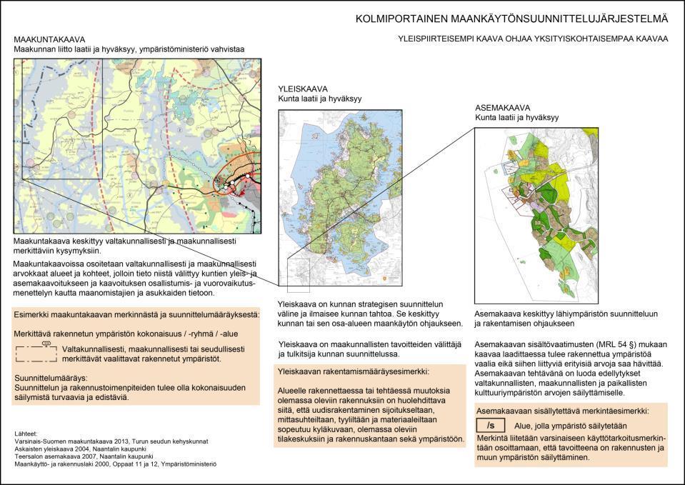 Viestin välittyminen / välittäminen Yhteistyömuotojen ja -tapojen kehittäminen kaavan toteuttamiseksi