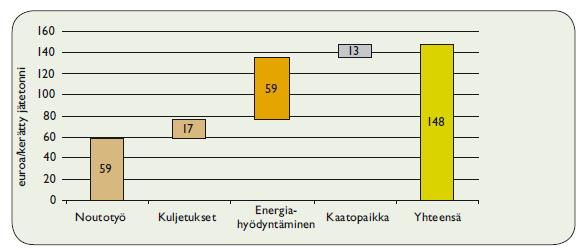 5. Vaihtoehtotarkastelu jätehuollon järjestämiselle Jätehuollon kehittämistä on tutkittu kunnassa aikaisemmin ja vuonna 2007 valmistui FCG Suunnittelukeskus Oy:n raportti Metsä-Tuomelan jäteaseman