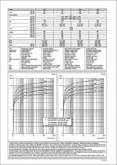 Tekniset tiedot Lisää teknisiä tietoja on tietolehdessä D 881 Lataa PDF-tiedosto: D 881 C-DLR