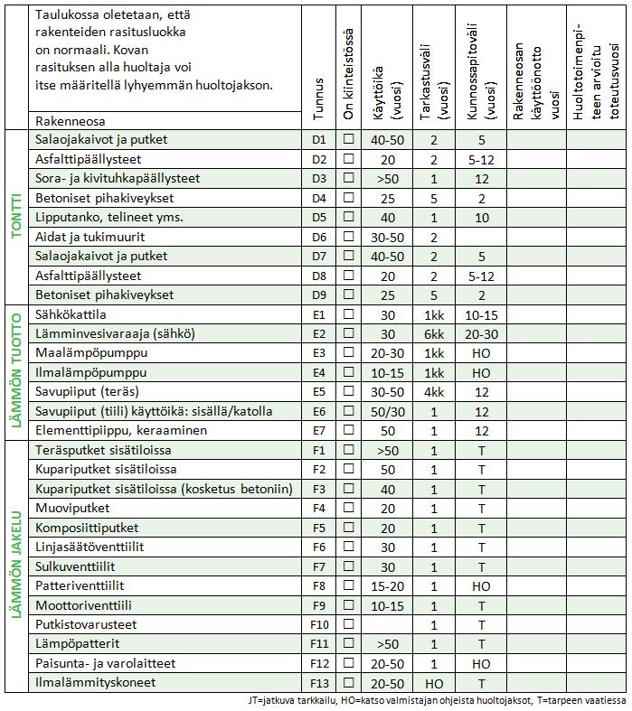 23 Kuvio 1. Esimerkki kunnossapitojaksotaulukosta.