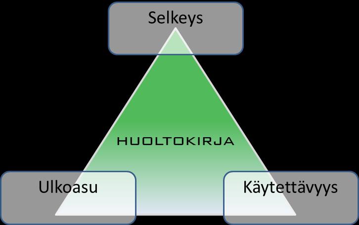 43 6 EMPIIRISEN TUTKIMUKSEN LÄHTÖKOHDAT 6.1 Opinnäytetyön taustat Työn toimeksiantaja Sievitalo Oy painotti työn alussa kolmea pääperiaatetta: selkeyttä, käytettävyyttä ja ulkoasua (Kuva 14).