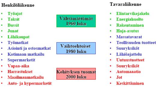 KULJETUSTEN