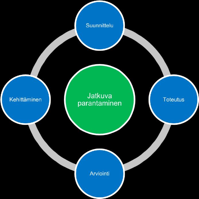 Green Office -ympäristöjärjestelmän toteuttaminen JY:ssa Green Office