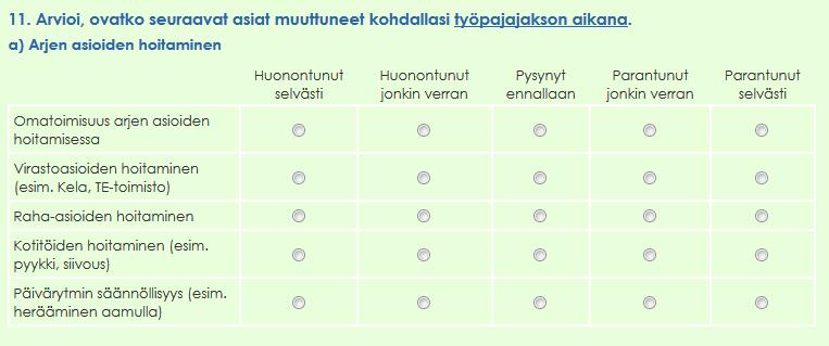 Sosiaalisen vahvistumisen arviointikysymyksiä