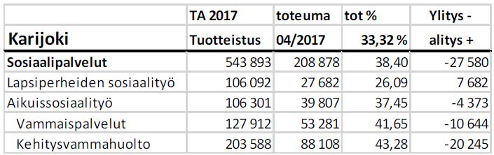 288 Kunnanhallitus 02.06.