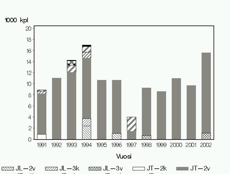 dusteluvuosien 1997-98 taimensaaliiseen.