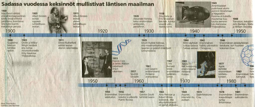 Tekniikan kehitys Valokuvaus Tutka, laser Tietokone, transistori Lentäminen, ilmakuvaus Pohjakuva: Helsingin