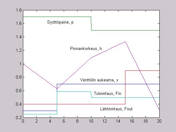 Esimerkki 1.