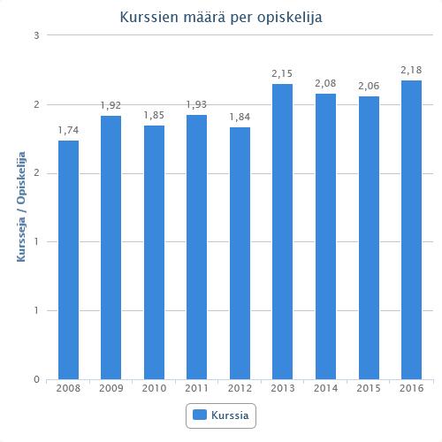 TOIMINTAKERTOMUS 2016 JÄRVILAKEUDEN KANSALAISOPISTON KANNATUSYHDISTYS RY I YLEISTÄ 3 Kevätkausi käynnistyi viikolla 3. Suurin osa kevään kursseille ilmoittautumisista tapahtui netin kautta.