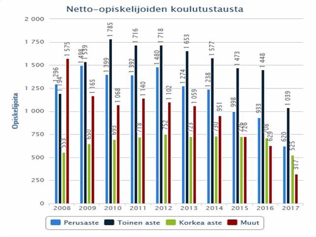 Väestön ikääntyminen on jo huomioitu opiston kurssitarjonnassa: joka paikkakunnalla on tarjolla erityisesti senioriväestölle suunnattuja kursseja.