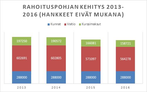 TOIMINTAKERTOMUS 2016 JÄRVILAKEUDEN KANSALAISOPISTON KANNATUSYHDISTYS RY oppiminen, yhteiskunnan eheys, tasa-arvo, aktiivinen kansalaisuus, luovuus ja yhteistyö.