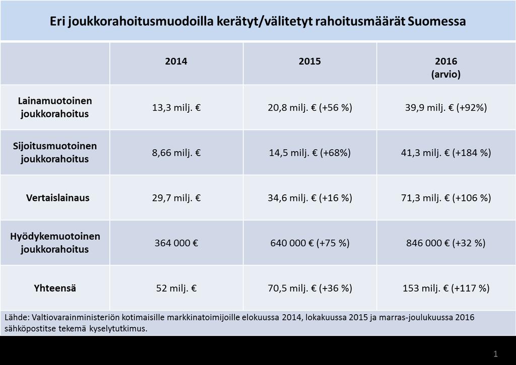 Joukkorahoitus