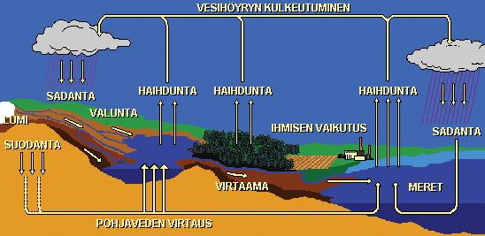6 Tulvaennusteet 6.1 Laskentamallit Suomen ympäristökeskuksen hydrologian yksikkö on FT Bertel Vehviläisen johdolla laatinut Lapuanjoen vesistöalueella käytössä olevan HBV-perustaisen vesistömallin.