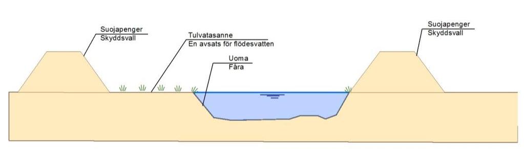 kiinteärunkoisen tilapäisen tulvaseinämän