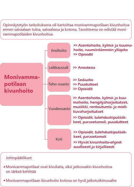 36 Kuvio 2.