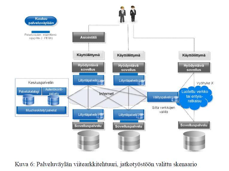 JulkICTLab projektin pilotti on luoda palveluväylän rajapintamäärittelyiden mukaisesti pilottiin osallistujille tarpeellinen määrä liityntäpalvelimia, tarjota ne tiedon tuottajien ja palveluiden