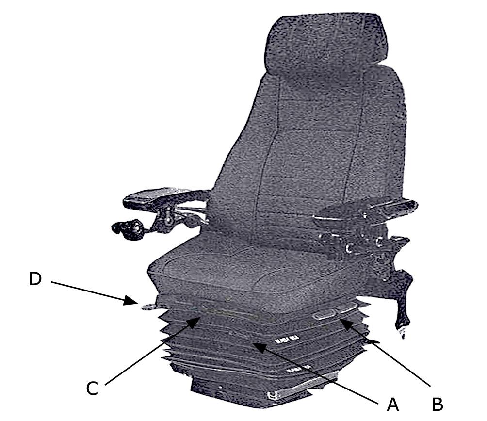 Istuimelle (kuva 10) useita säätöjä 1. Istuinta siirretään pituussuunassa nostamalla vivusta A ja työntämällä istuinta haluttuun suuntaan. 2.