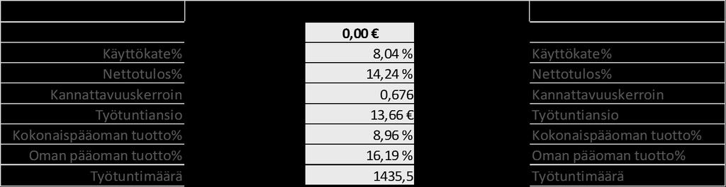 106 Taulukko 30. 100 SL T vs.