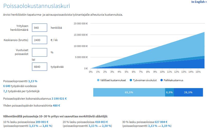 Vuosi 2016