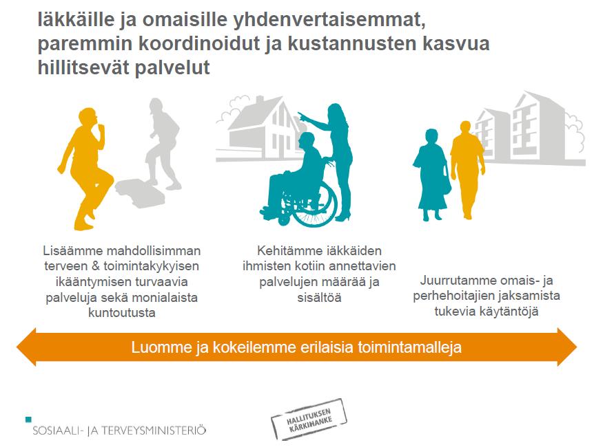 I & O kärkihanke Kehitetään ikäihmisten kotihoitoa ja vahvistetaan kaikenikäisten