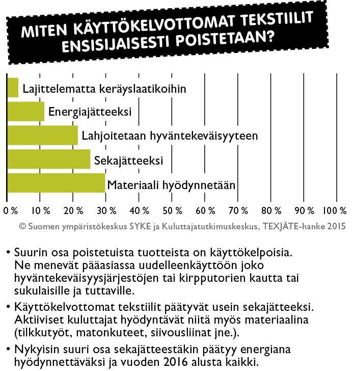 12 Kuvio 3.