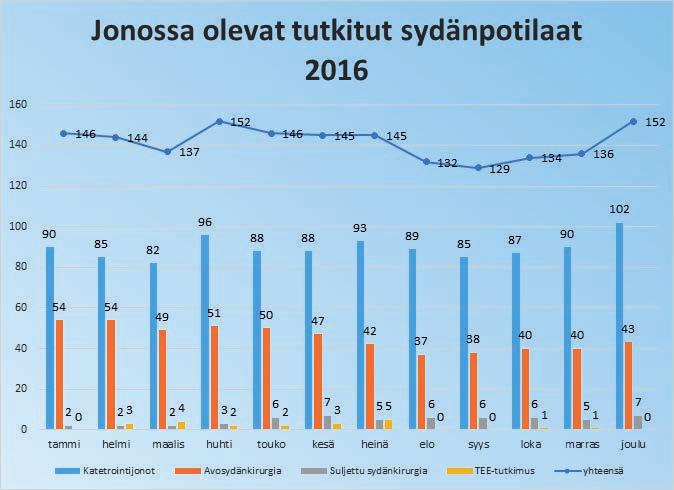 Lastenkardiologinen työryhmä on esimerkiksi tuottanut materiaalia Harvinaisten sydänsairauksien sivuille. Sivustojen kehittämiseen osallistuvat myös muut yliopistosairaalat.