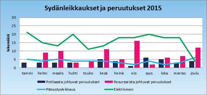 Tutkimustyö Sydänlapsen prosessi. Lääkäreiden julkaisut vuonna 2016. Kuva 13.