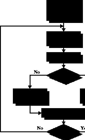 12 [Sta06] Q * M = 0011 * 0111 = 0001 0101 eli 3*7 = 21 Arithmetic Arithm Shift Right SHIFT Arithm SHIFT A: 1100 0101 0001 0000 Q: 1001 0100