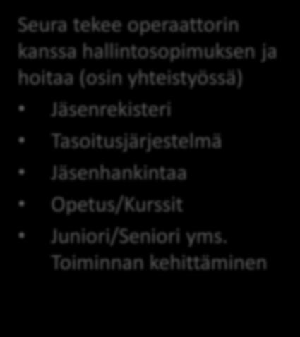 Laatutason varmistus Kentän yleisilme Kiinteistön hoito ja ylläpito Asiakaspalvelu Palvelee kaikissa Golf:in liittyvissä