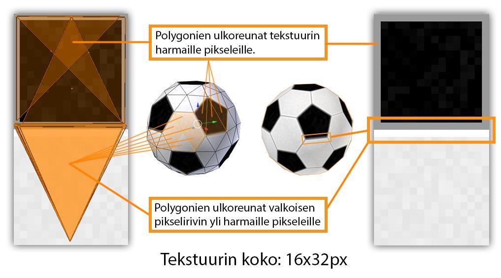 12 (37) siksi. Tämä esimerkki on jo melko äärimmilleen viety tapaus, ja on hyvä huomauttaa, että tuotannossa edellinenkin esimerkki olisi jo luultavasti riittänyt.