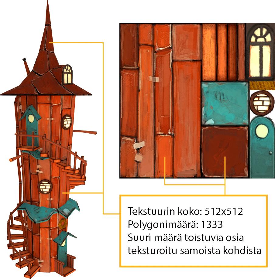16 (37) huomata monesta kohtaa, kuinka samaa tekstuurikohtaa on käytetty eri talon osissa. Yksi toistuvista kohdista sekä tekstuuriltaan ja geometrialtaan ovat rappusten askelmat.