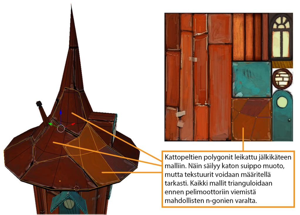 18 (37) Kuva 14. Kattopeltien geometria.