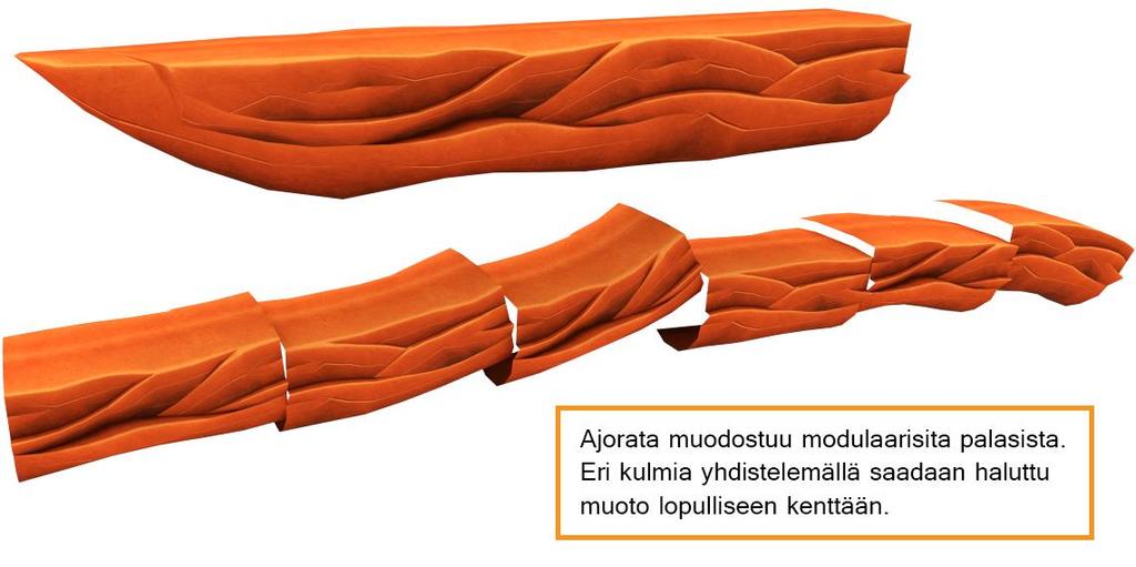 käyttämä tekstuuri