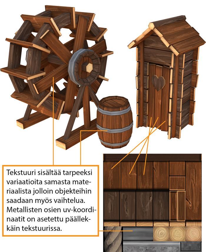 24 (37) Kuva 21. Kohdat tekstuurissa joita objektit käyttävät. 4.
