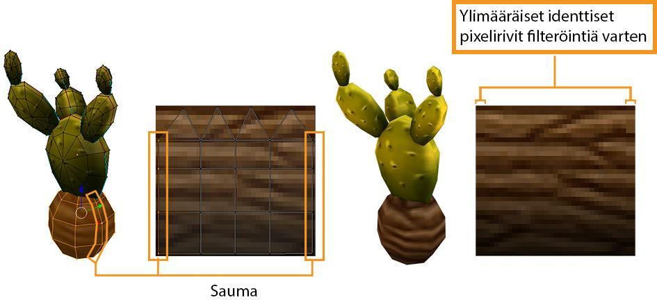 27 (37) Tekniikka on samankaltainen kuin kivilohkare-esimerkissä. Nopean analyysin jälkeen kaktuksistakin voidaan päätellä toistuvat alueet ja suunnitella sen perusteella tekstuuri sekä mallinnus.