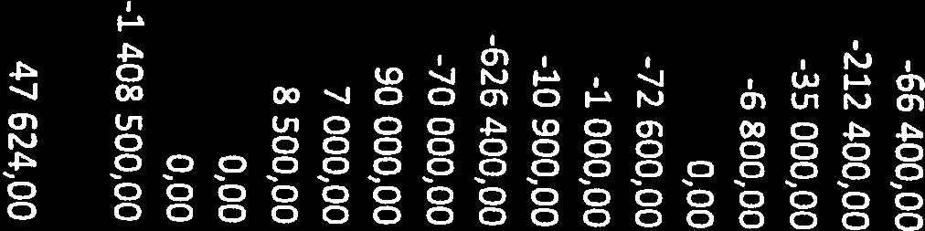 Vuokrat 1 540 595,75 1 585 024,00-44 428,25 97,20 1-12/2015 1-12/2015