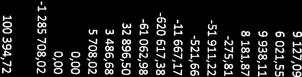 % TIUKAUDEN VOITTO (TAPPIO) 95 858,14 48 724,00 47 134,14 196,74