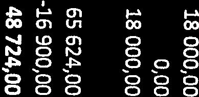 486,68-217 000,00 13 513,32 93,77 Vahinkovakuutukset -11 667,17-10