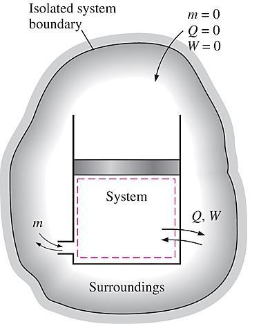 Entropian kasvun periaate 7 Muutamia huomoita entropiasta Systeemin entropian muutos voi olla negatiivinen, mutta entropian syntyminen ei voi olla sitä. 1.