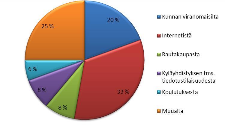 Palaute kiinteistökohtaisesta jätevesineuvonnasta Jässi-hanke Imatran seudulla 2013 KOOSTE KIINTEISTÖKOHTAISEN JÄTEVESINEUVONNAN PALAUTEKYSELYSTÄ Palautekysely Palautekysely lähetettiin lokakuun