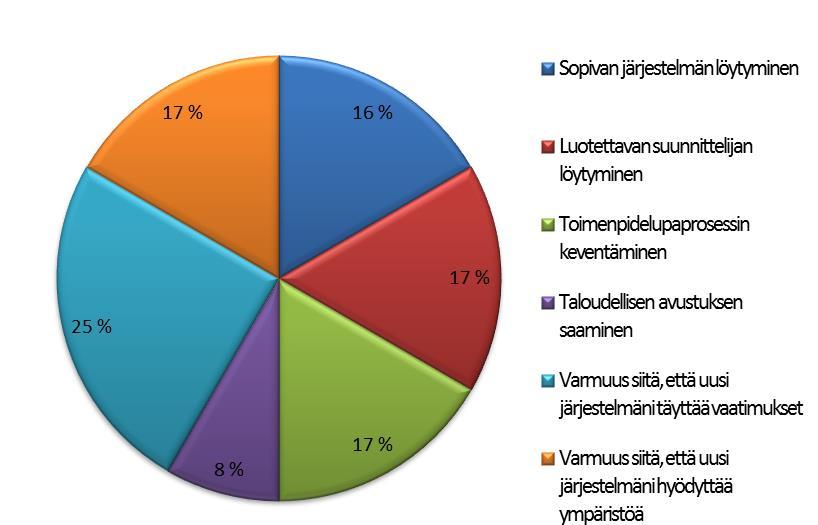 Vastaukset jakautuivat aika tasaisesti, vaikka kysymykseen vastasi vain 12 vastaajaa.