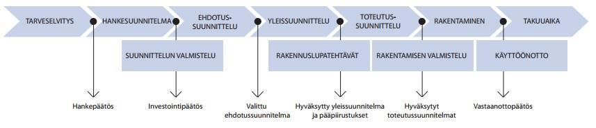 2 KORJAUSHANKKEEN LÄPIVIENNIN VAIHEET 2.