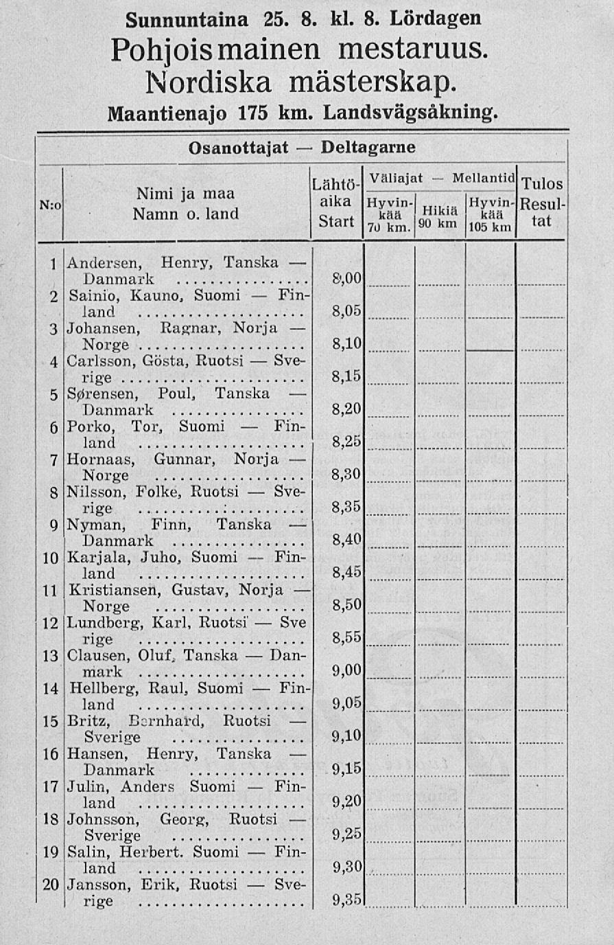 i I Sunnuntaina 25. 8. kl. 8. Lördagen Pohjoismainen mestaruus. Nordiska mästerskap. Maantienajo 175 km. Landsvägsåkning.